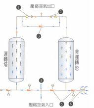 無熱吸附式乾燥機工作原理