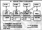 股權融資