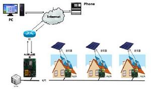 電力線轉wifi模組