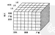 多維資料庫