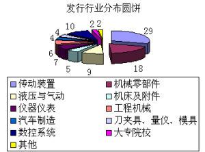 《機械工程師》