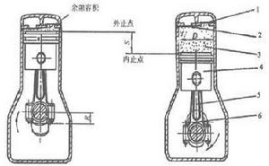 相對余隙容積