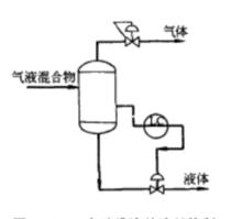 自動排液型液封