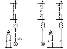 發電機出口開關