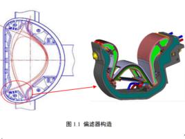 環形磁場偏濾器