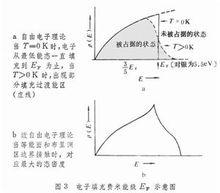 金屬電子論