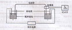 儀器裝置