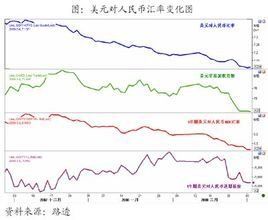 固定匯率制