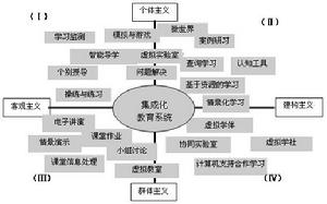 新教學模式