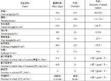 吉安市三菱超細纖維有限公司