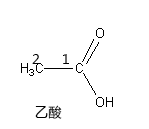 化合價