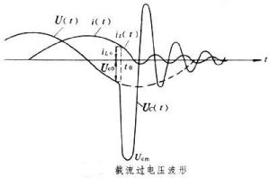 操作過電壓