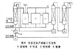 鉛室法