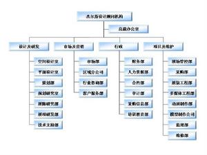 傑爾斯展覽服務有限公司