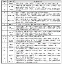 ADE7751引腳說明