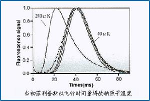 菲利普斯曲線