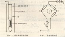 井溫測井