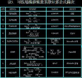 流體系數計算