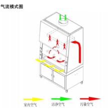 通風櫥