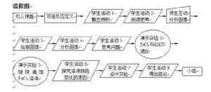 《影響動態平衡的因素》