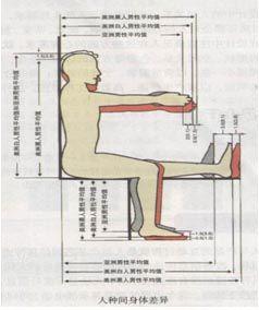 人機關係