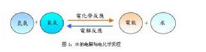 甲烷燃料電池