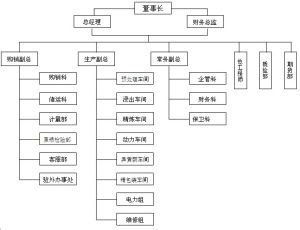 組織機構