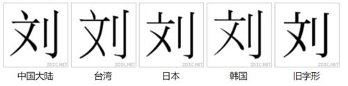 “劉”字形對比