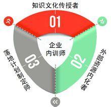 廣州倍躍企業管理諮詢有限公司