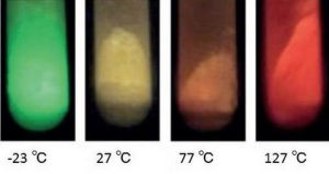 “變色龍發光體”溫度較低時發綠光，隨著溫度升高逐漸變為紅光。