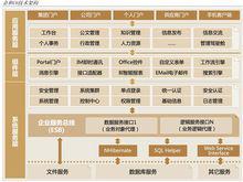 金和C6技術架構