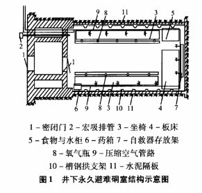 避難硐室