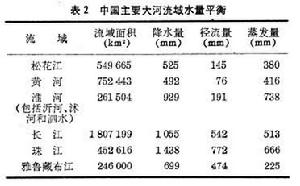 中國主要大河流域水量平衡