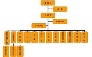 深圳市朗科電器有限公司