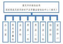 組織機構