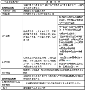 所有者權益變動表的編制