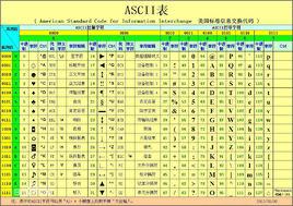 7位代碼