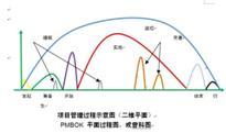 PMBOK[中國的項目管理知識體系]