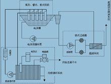 電泳系統簡圖