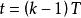 數字PI控制