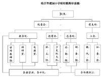 學校機構圖