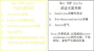 乾法和濕法比較（1）