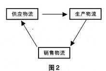 共同配送