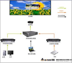 VGA拼接處理器方案圖