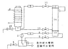 圖3 強油循環水冷變壓器水冷卻器洗淨流程圖