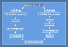 天路行網際網路商品交易所