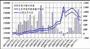 金融壓制論