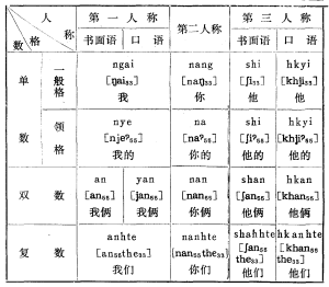 指示代詞