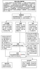 預防性監管