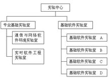 實驗中心